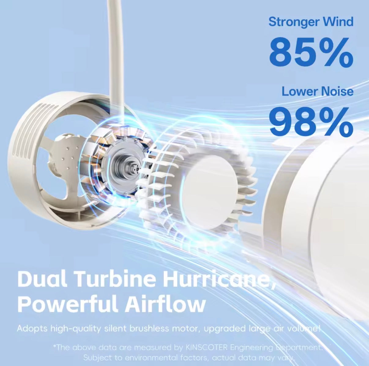 Bladeless Neck Fan